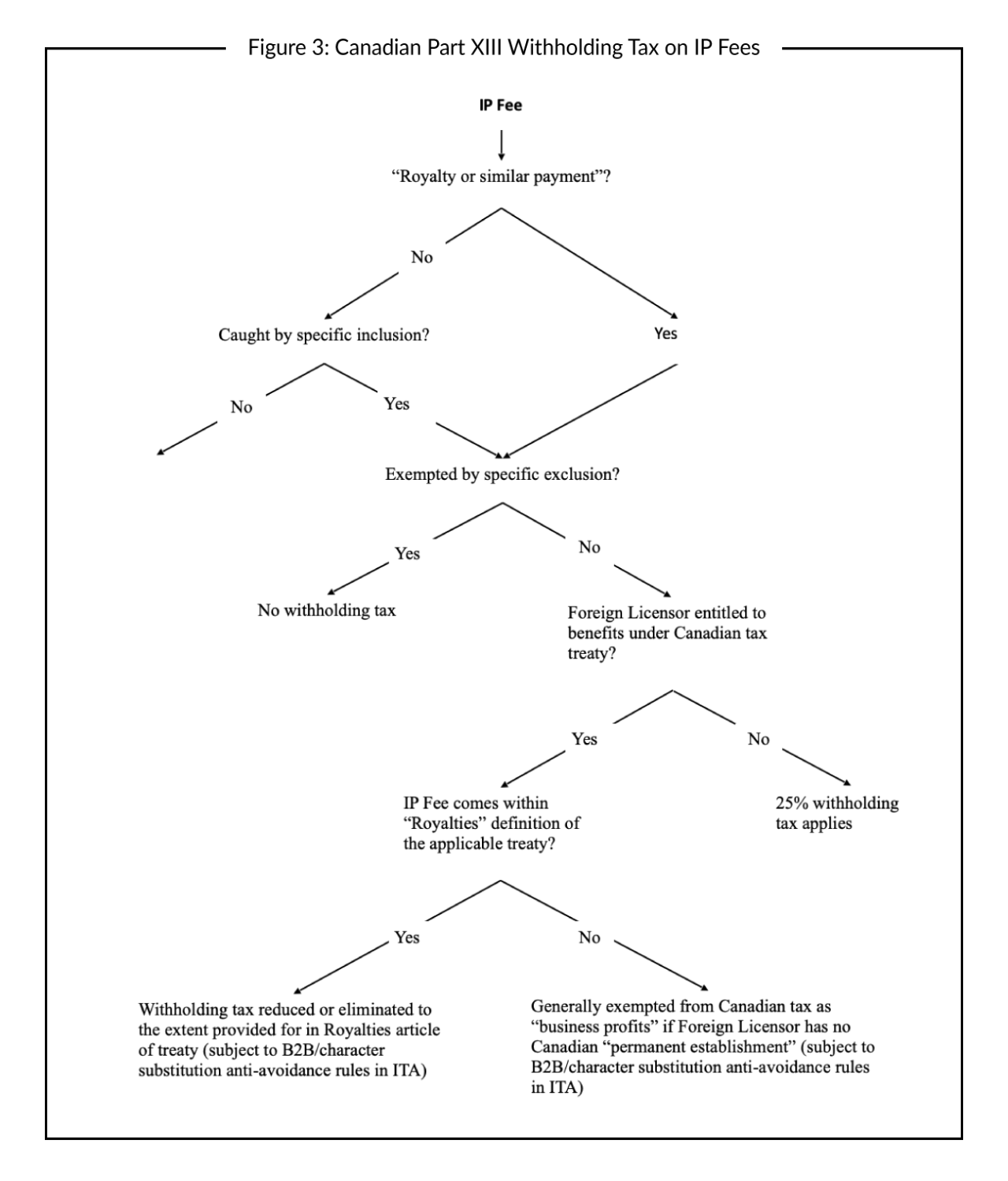 Payments From Canada - Business Tax Canada 